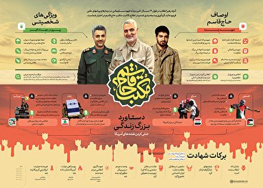 اطلاع‌نگاشت | مکتب حاج قاسم