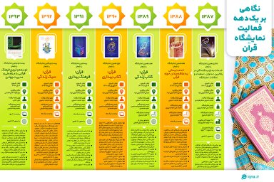 اینفوگرافیک/ نگاهی بر یک‌ دهه فعالیت نمایشگاه بین‌المللی قرآن