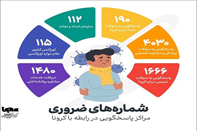 طرح | شماره‌های ضروری درباره کرونا