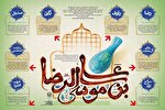 راز اسامی اهل بیت (ع)
