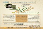 اعلام فراخوان دوره تربیت مربی «طرح کلی اندیشه اسلامی در قرآن» در کرمانشاه