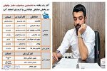 اعلام پذیرفته‌شدگان بخش نمایش خیابانی و استندآپ کمدی جشنواره طنز چلچلی
