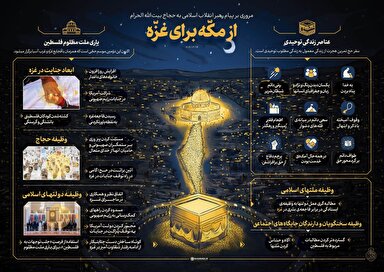 اطلاع‌نگاشت | از مکه برای غزه